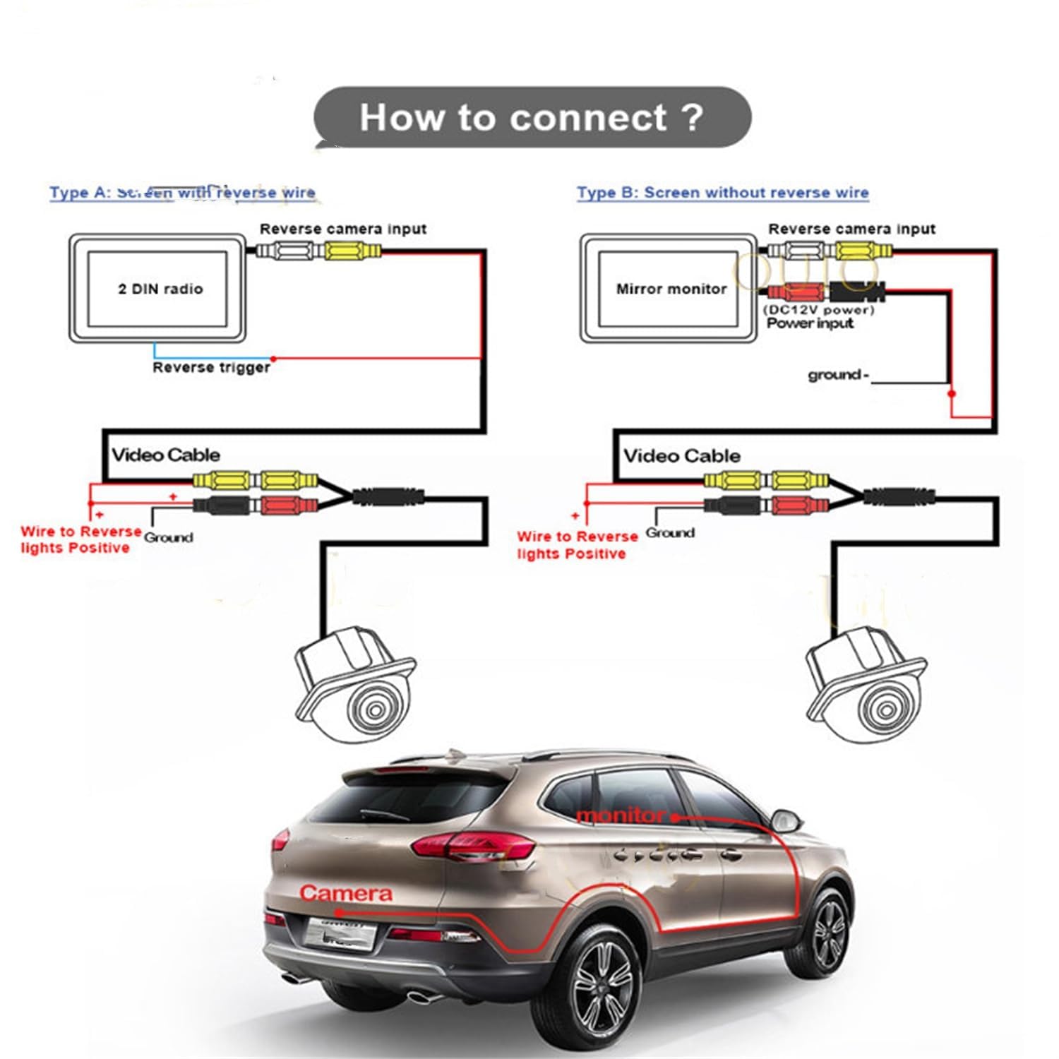 Caméra De Recul LED Générique Pour Peugeot 207, 307, 407, Citroën DS4, Etc. - Neuf