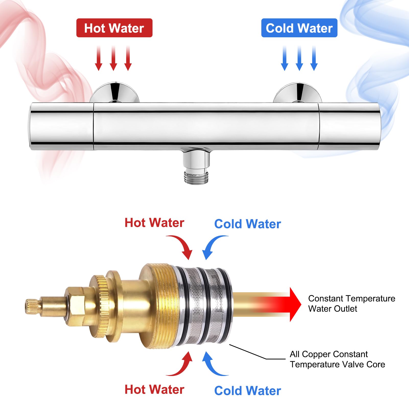 78913 Cartouche de contrôle d'eau thermostatique, remplacement de bobine de robinet en laiton, kit de réparation de barre de valve de mélangeur, contrôle de température