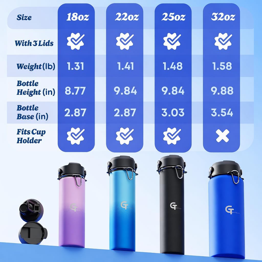 32oz Insulated Stainless Steel Water Bottle with 3 Lids & Paracord Handle – Leakproof Wide Mouth Metal Sports Bottle for Gym, School & Travel (Dark Blue, 32oz)