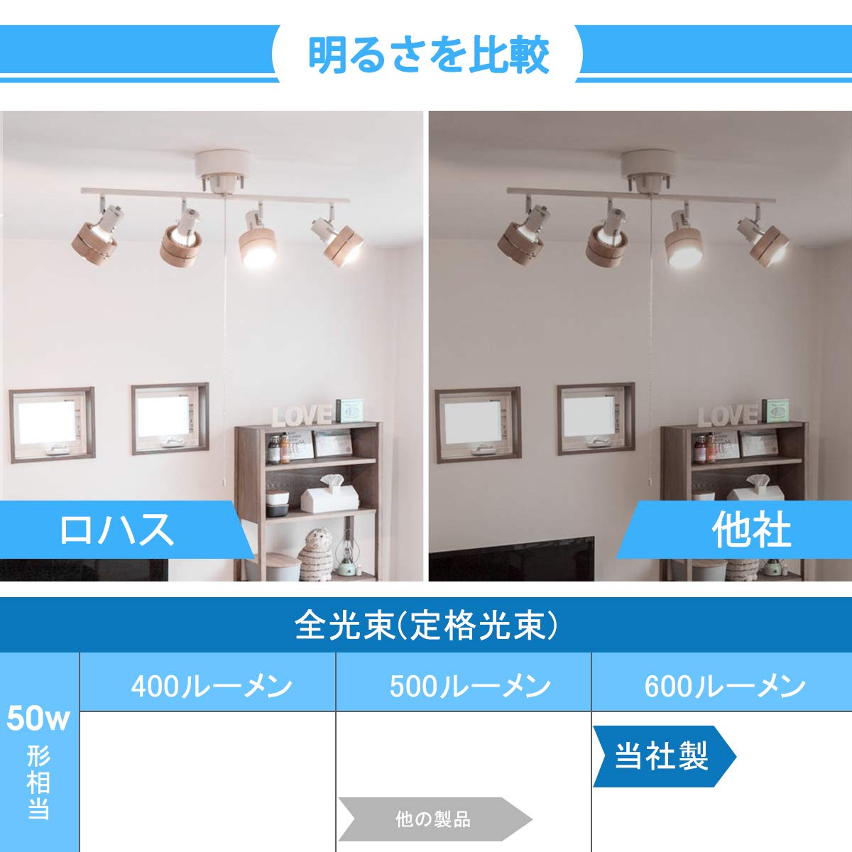 LEDレフランプ　30W相当 ◆昼白色◆ E17口金　25個セット Amazon.co.jp : ロハス LED電球 E17口金 ミニレフランプ形 50W形