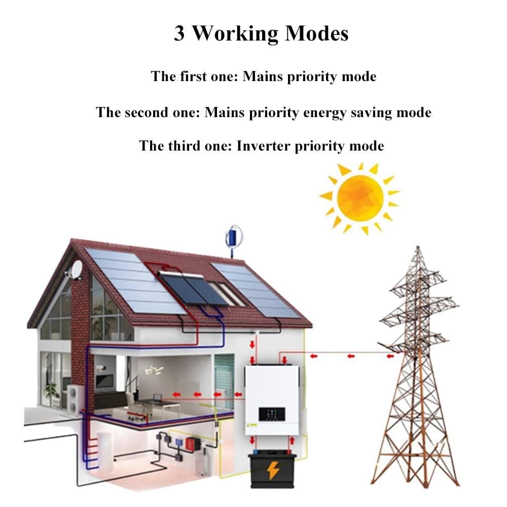 2000/3200W Inversor Solar Híbrido Con Controlador De Carga Solar Mppt 80A, Inversor Onda Sinusoidal Pura Para El Hogar 12/24V-220V, Cargador Inversor Híbrido Fuera De La Red,3.2KW-24V