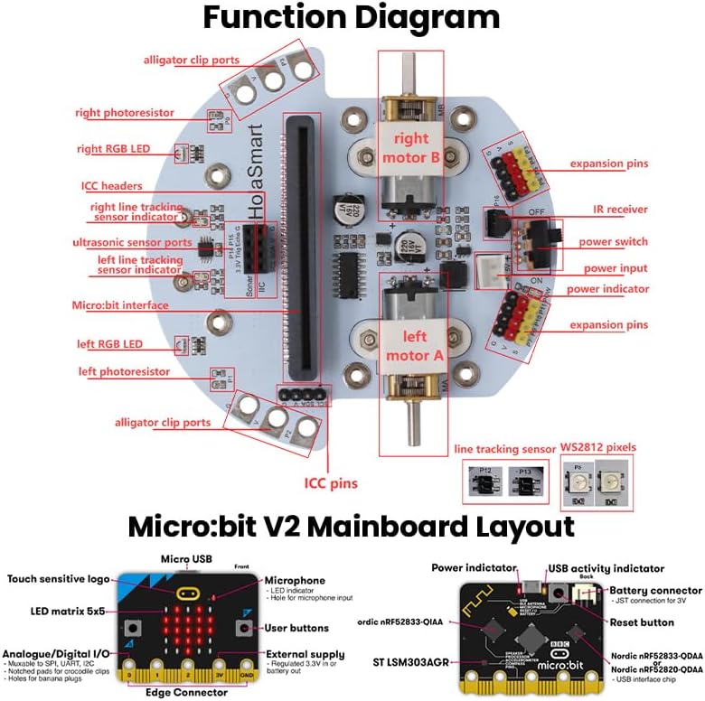 Miniatura 5 de Microbit DIY Mini Coding Robot Car Kit compatible con BBC Microbit V2 y V1, kits de ciencia de ingeniería STEM para MakeCode y Python (sin Microbit