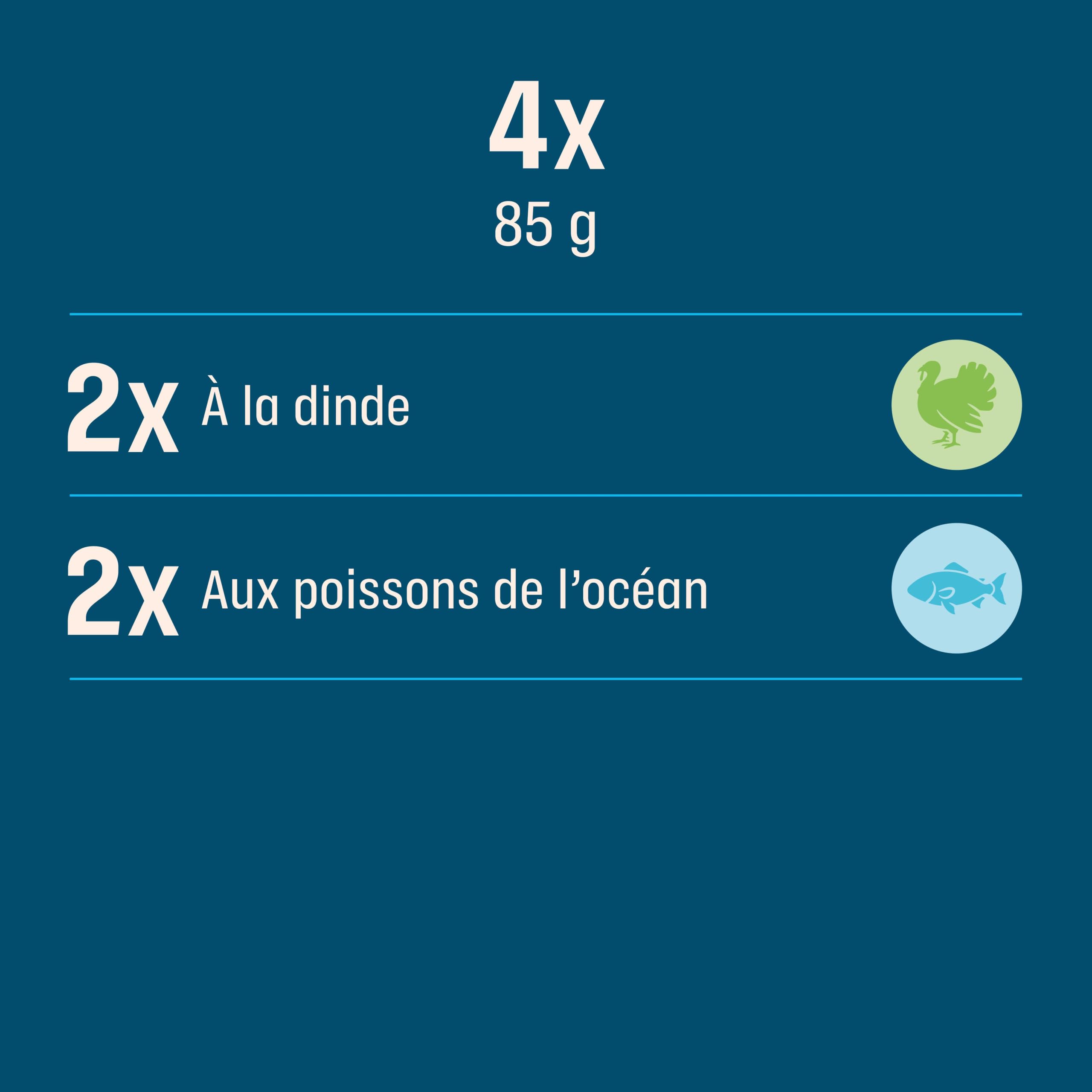Sachet de Nourriture pour Chat Senior 7+, 4 x 13 x 85 g à la Dinde et aux Légumes/aux Poissons de l'océan et aux Petits Pois (Pack de 52)