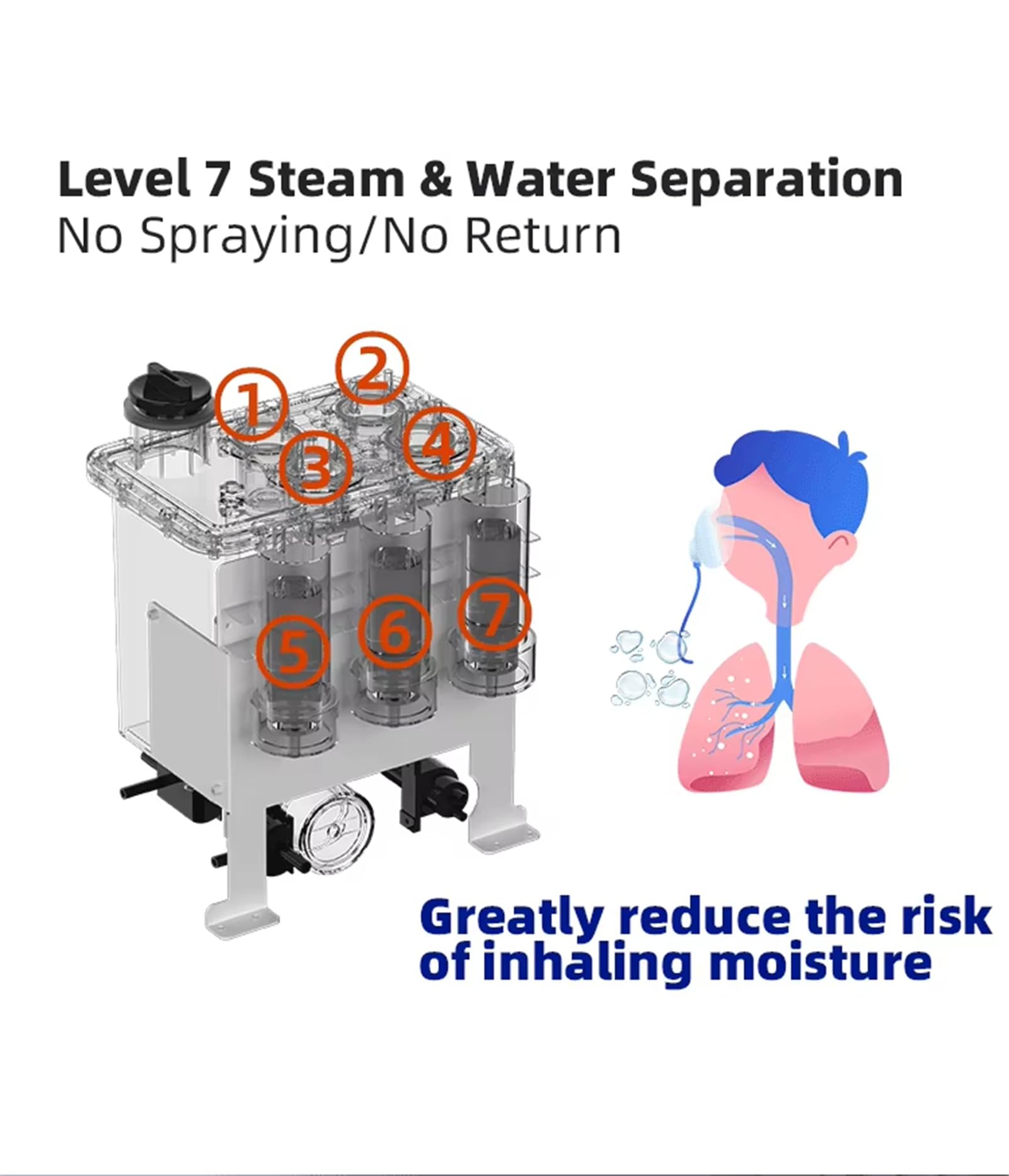 Generador de hidrógeno, inhalador Molecular de H2 de Alto Flujo (SPE/PEM), generador de Gas de Brown con 99.99% de pureza y 3 Salidas, para el hogar y la Oficina Gray 1200ml/min