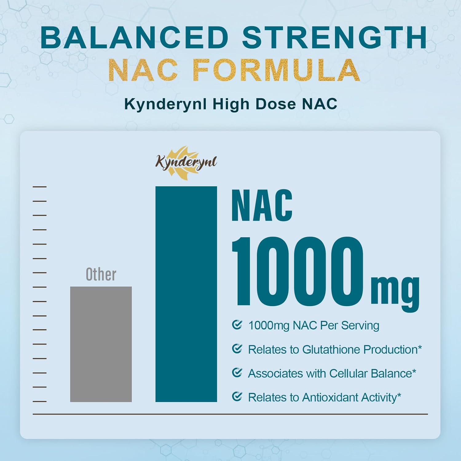 NAC Supplement N-Acetyl Cysteine | High Dose NAC 1000mg for Liver Focused | N-Acetyl-L-Cysteine with Milk Thistle & Glutathione | NAC Capsules 180-Count Vegan