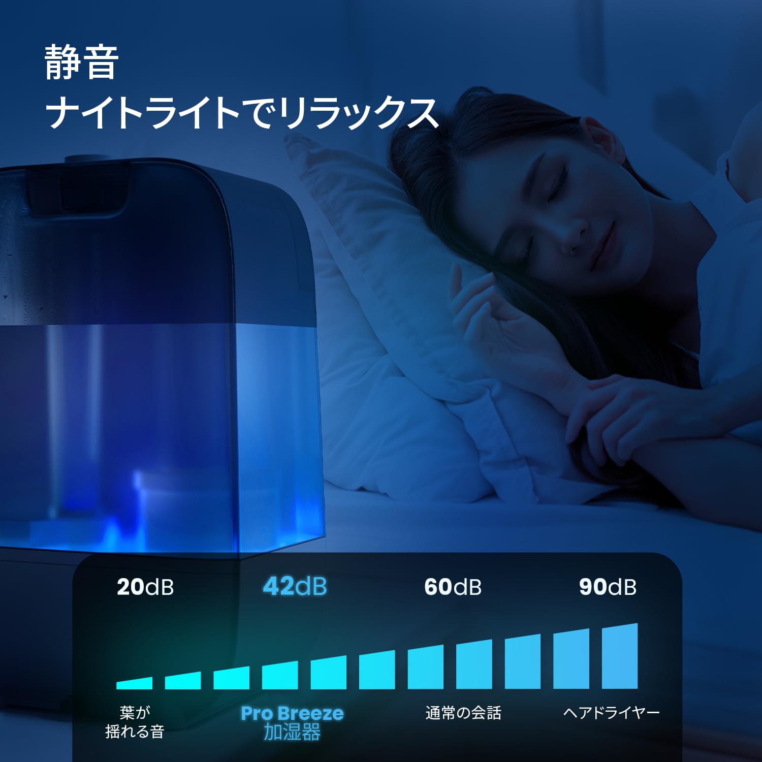 Amazon.co.jp: Pro Breeze 加湿器 7.6L 大容量 卓上加湿器 最長65時間