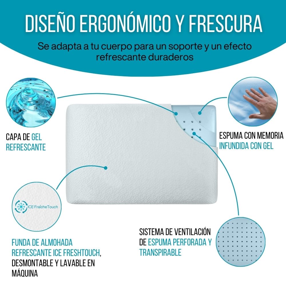 Inphysio ClimaConfort Ice Pillow - Almohada de Espuma viscoelástica con Gel refrescante - Almohada ergonómica - Innovadora Funda de Almohada de Tela Ice - para Dormir de Lado y Boca Arriba - Blanco
