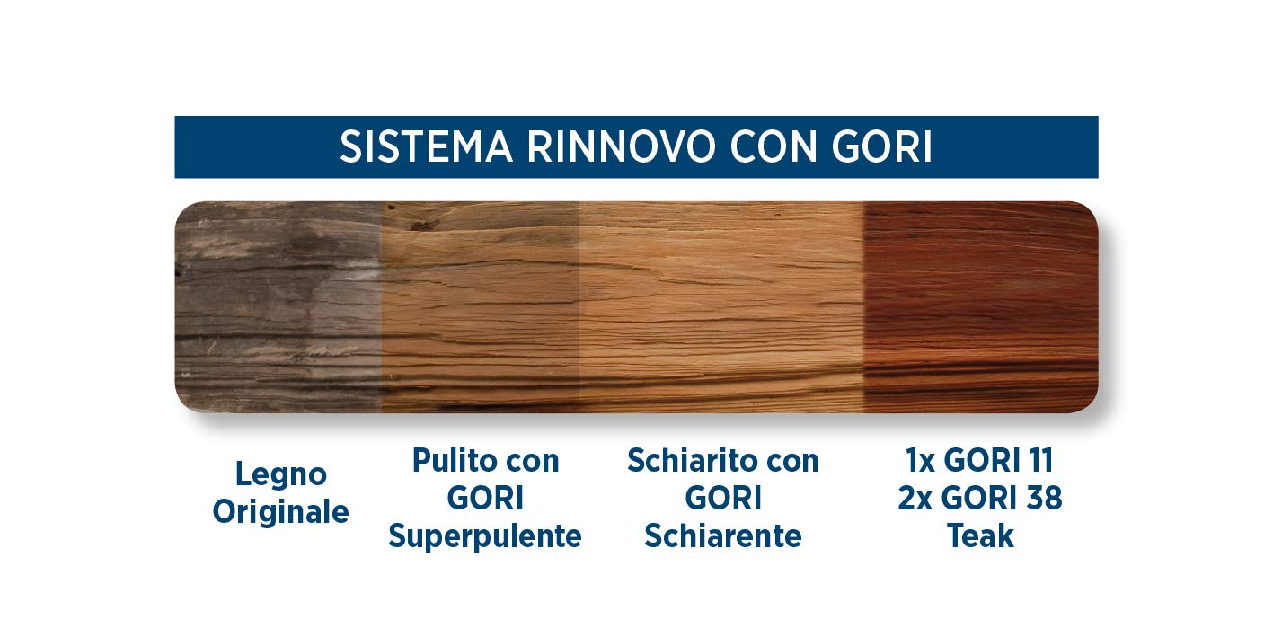 Gori SCHIARENTE 1 l do drewna zewnętrznego, Bezbarwny