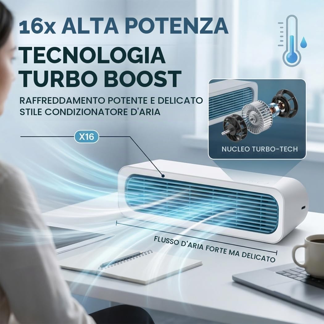Condizionatori Portatili, Ventola di Raffreddamento Personale con Turbo Ventole Silenziose Ricaricabili USB 2 in 1 Montabili a Parete in Piedi/Sdraiato per Auto da Ufficio Domestico, Climatizzatore P