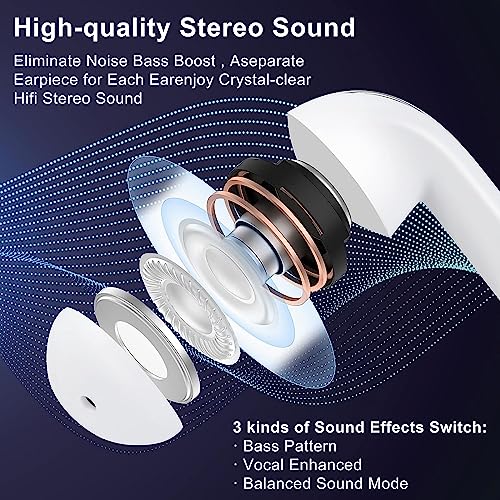 Wireless Earbuds Bluetooth 5.0 Headphones with Charging Case, IPX8 Waterproof, 3D Stereo Air Buds in-Ear Ear Buds Built-in Mic, Open Lid Auto Pairing for Android/Samsung/Apple iPhone - White - Image 3
