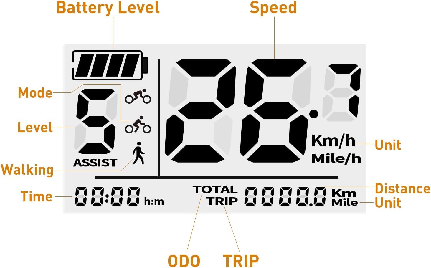 eBike Display C961 para BBS01B BBS02B BBSHD 8fun Mid-Drive Motor Bicicleta eléctrica Impermeable Bicicleta Ebike Ordenador Velocímetro con protocolo Pas Hub Motor Display