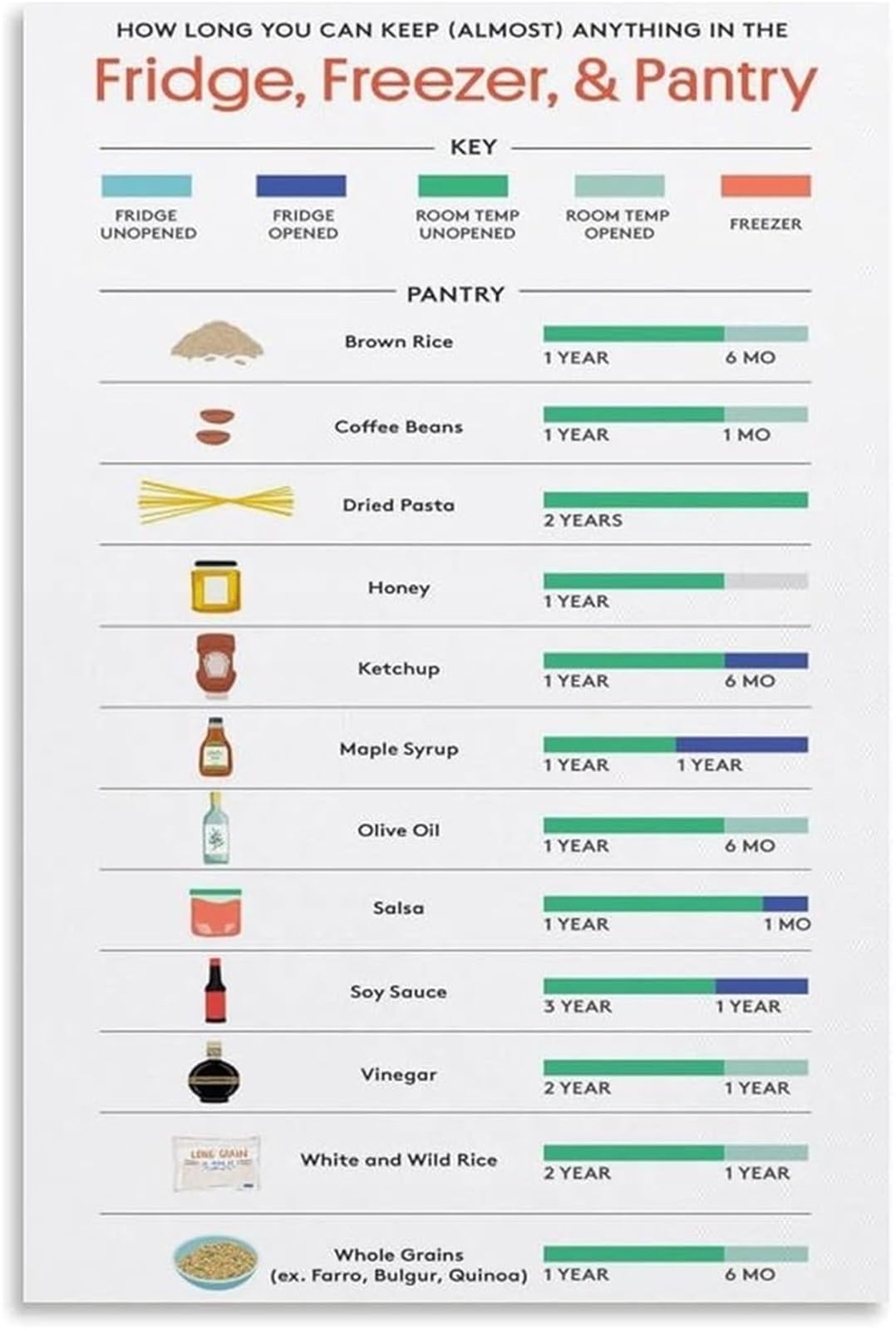 VWWJCCRO Food Storage Temperature Poster Fridge Freezer Pantry Safe Storage Guide Cooking Temp Chart for Kitchen Reference
