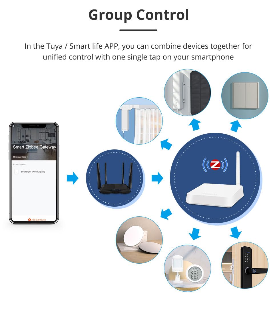 Tuya Zigbee Hub con antena, puente inteligente para el hogar, puerta de enlace Zigbee con cable de red SmartLife/Tuya App Control dispositivos Zigbee
