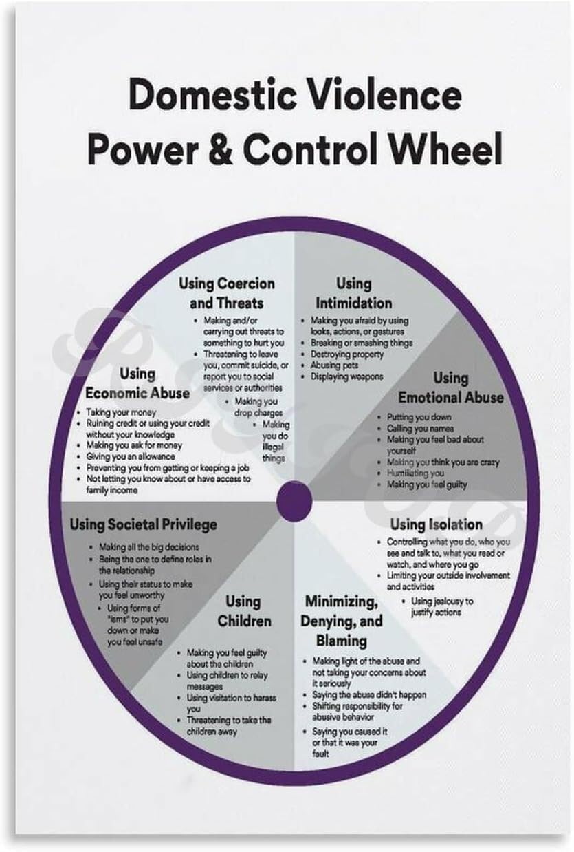 HGETJOHXEM Understanding Relationships A Guide to Respect and Boundaries Educational Poster for Classroom Office Community Center(Framed,16x24inch(40x60cm))