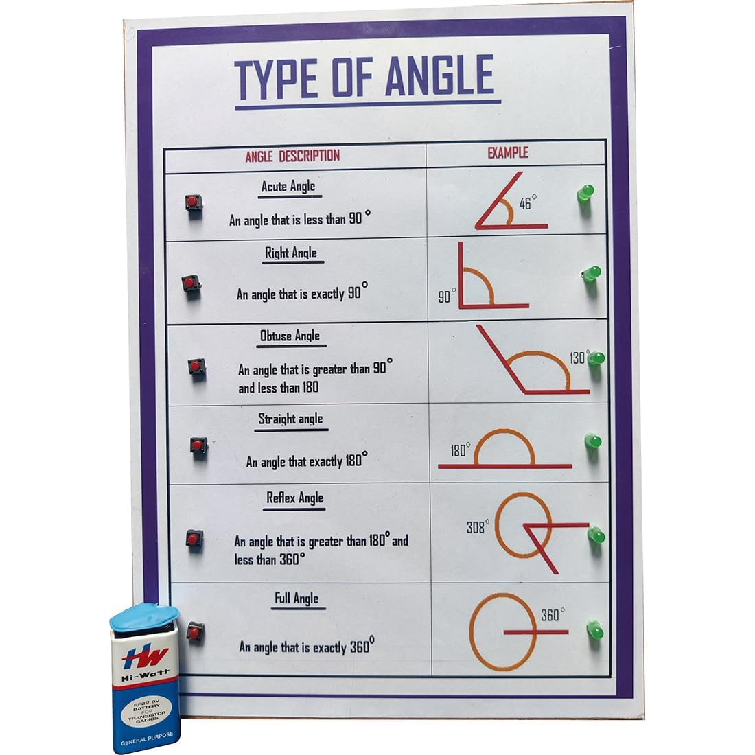 E IDEA Robotics Types of Angles Educational Chart, Mathematics Geometry Wall Poster with Visual Examples Mathematics Working Model Project Kit