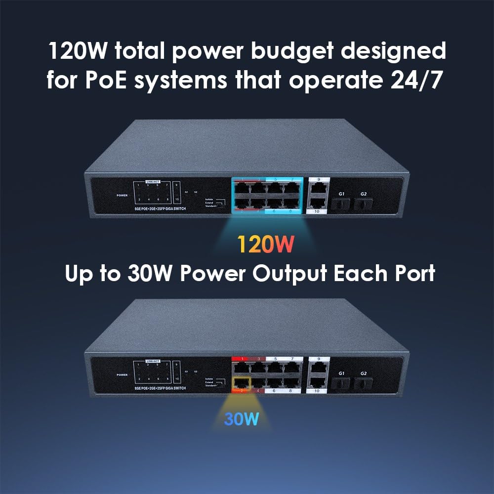 EXVIST Switch PoE Gigabit ON-PFS-10G2F 10 Ports, 8 Ports PoE+ @135W, 2 Slots SFP, Non géré Plug&Play, IEEE 802.3af/at, 30W/Port, boîtier métal IP30.