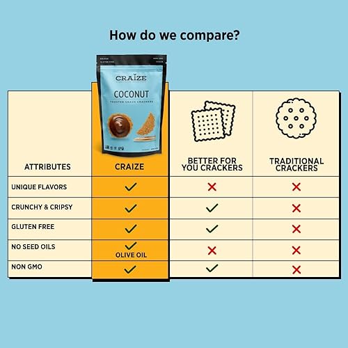 Vista 26 de Craize Patatas fritas de coco Sin gluten, veganas, kosher, galletas de maíz tostadas Paquete de 6, 4 onzas cada una