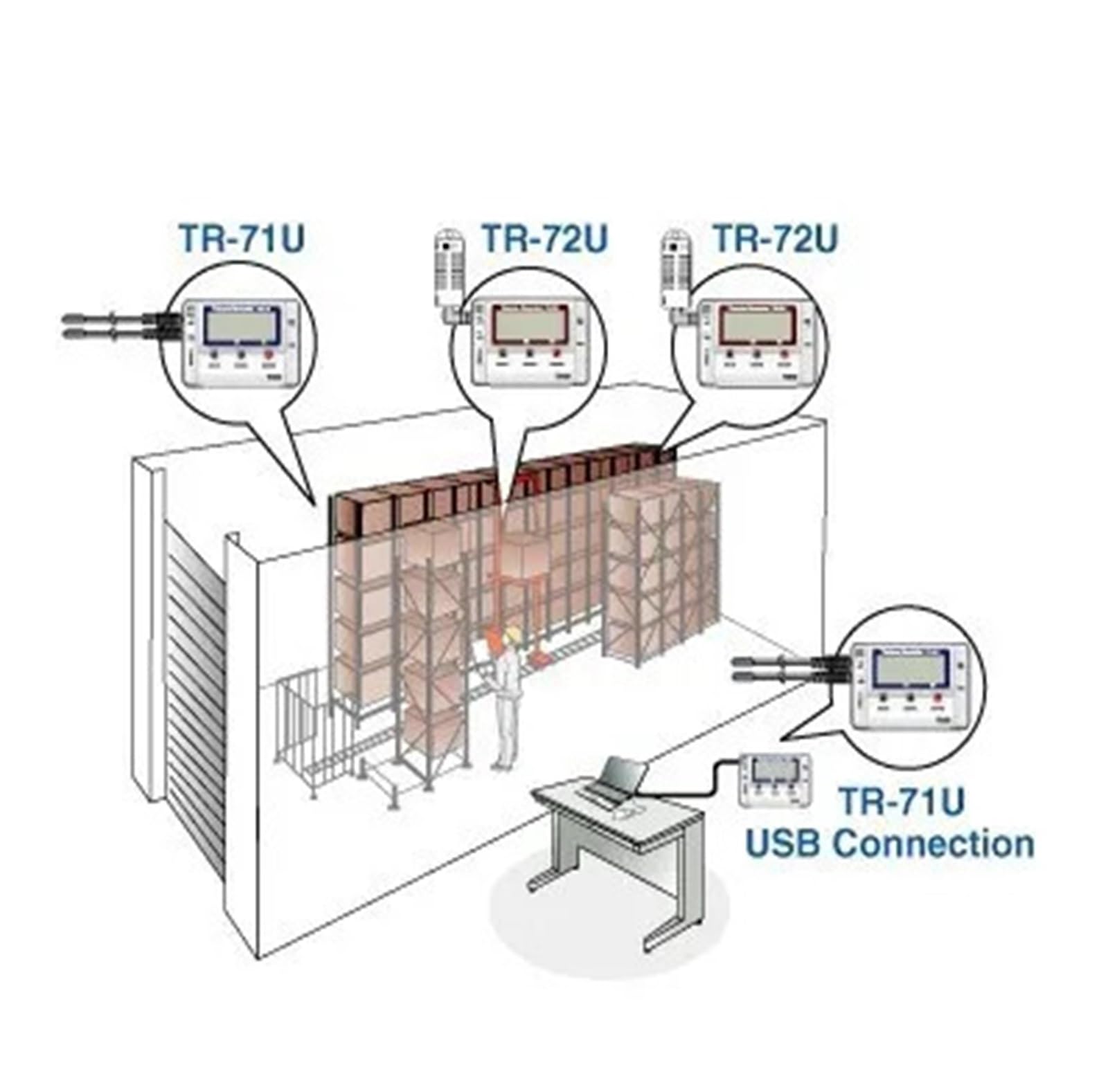 Registrador de Datos de presión barométrica, Humedad y Temperatura USB de TR-73U for Registro de Datos de Temperatura y Humedad
