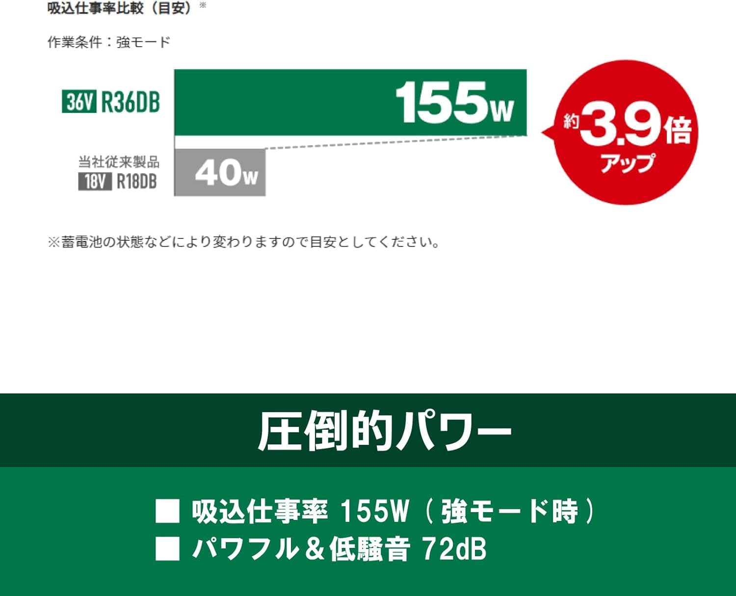 Amazon.co.jp: 【セット買い】 HiKOKI(ハイコーキ) 36V充電式