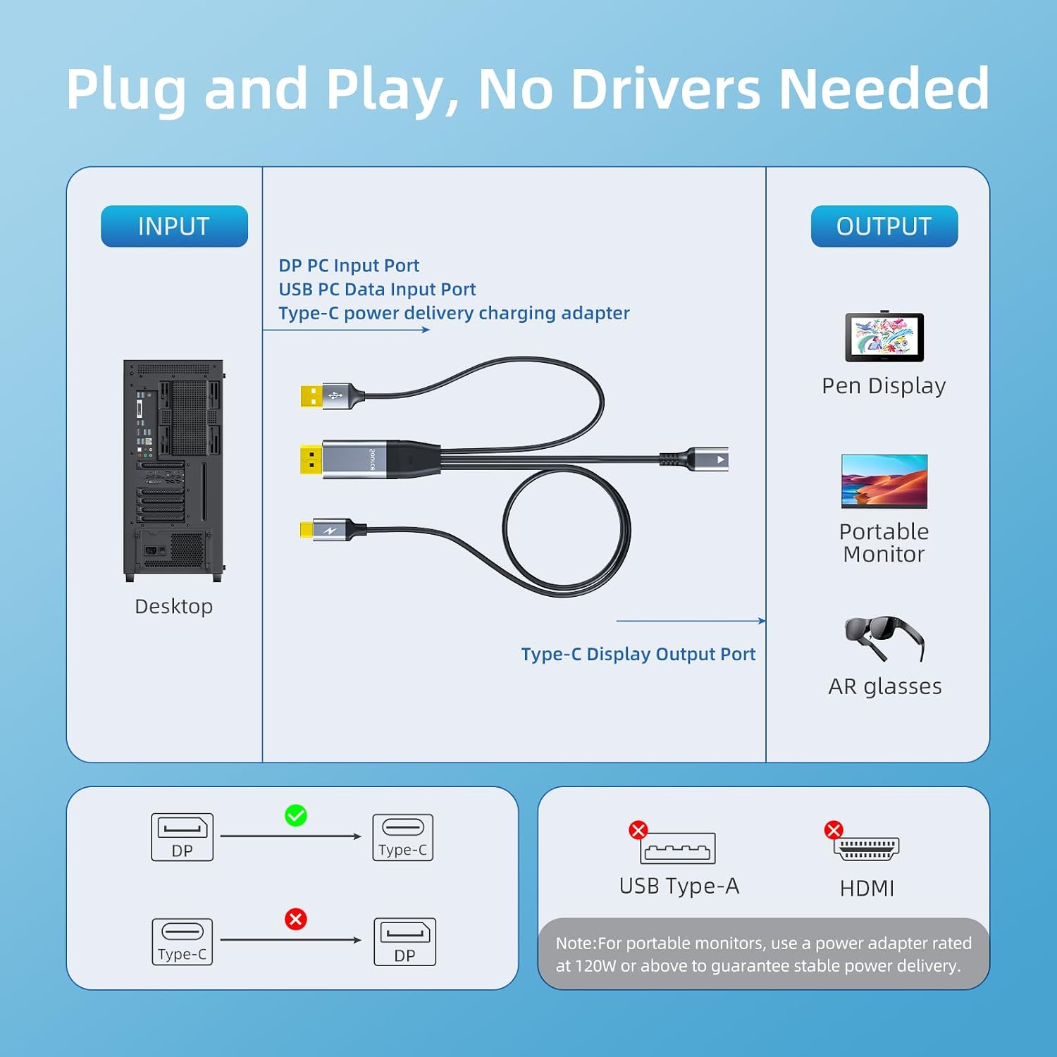 DisplayPort to USB-C Cable, DP to Type-c Female with Power Supply Suitable for Portable Displays and AR Glasses, Compatible with Type-C Display Devices Xreal, Rokid and RayNeo
