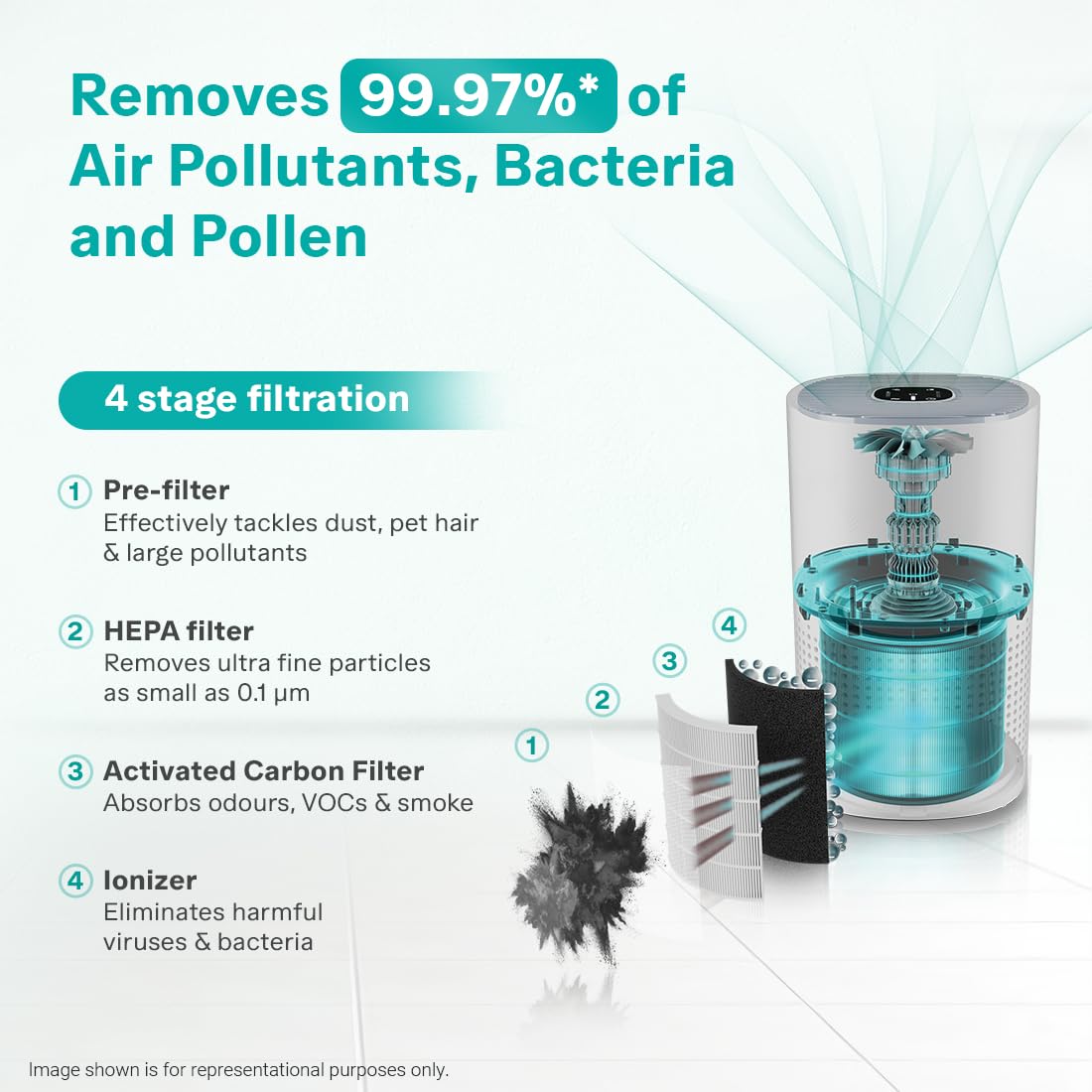 Eureka Forbes 270 Air Purifier for Home |True HEPA H13 Filter & Real-time AQI Indicator |1.5-2 Yrs Filter Life* | Removes 99.97% PM2.5, Dust, Allergens, Bacteria & Pollen | Covers up to 365 Sq.Ft 3