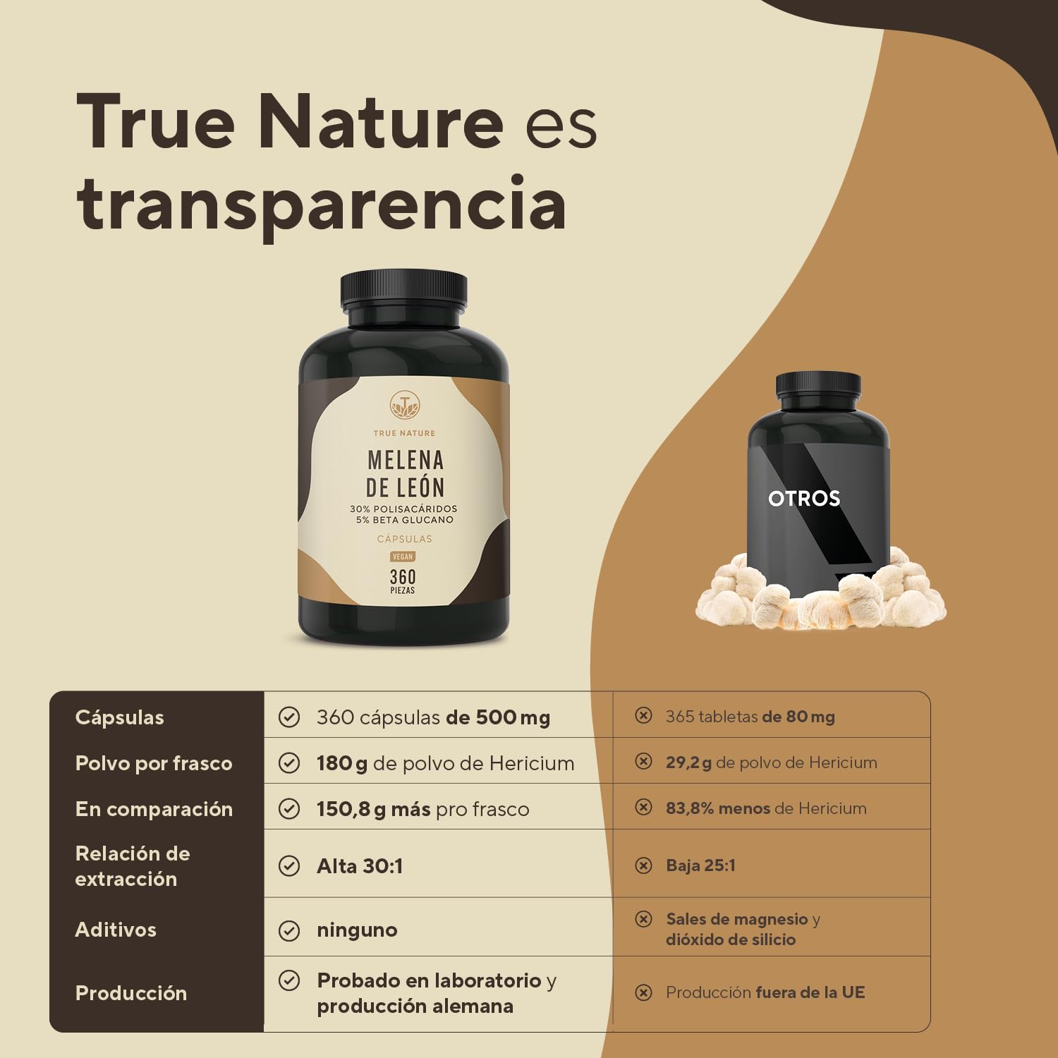 Melena de León 60.000mg (Extracto 30:1) - 360 cápsulas - Lions mane (Hericium Erinaceus) con 30% de polisacáridos y 5% de betaglucano - vegano – TRUE NATURE