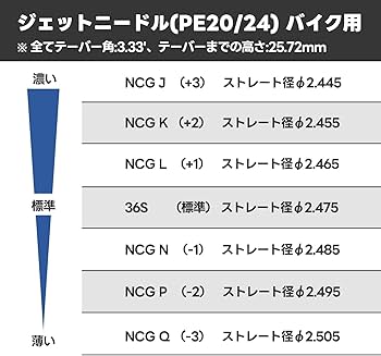 確認画面 Amazon | Jetsetmoto ケーヒン PE20/24 ビッグキャブ用 ジェット