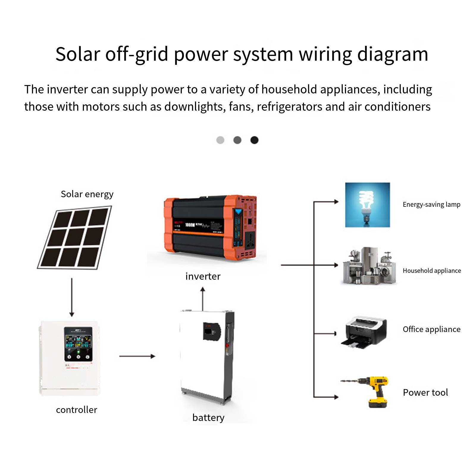 Przetwornica napięcia 12v 220v 1000W 2000W 3000W przetwornica czystej fali sinusoidalnej z wyjściem okablowania wyświetlacz LCD przetwornica napięcia do użytku domowego,3000W