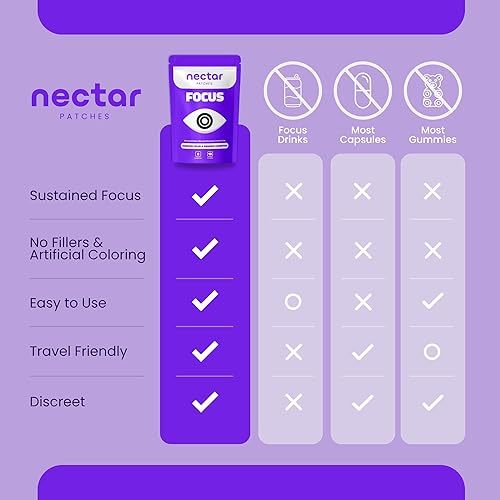 Miniatura 5 de Parches de enfoque de néctar  Apoyo cognitivo natural con ginkgo biloba, bacopa y magnesio para la memoria, parches neuros de claridad mental para