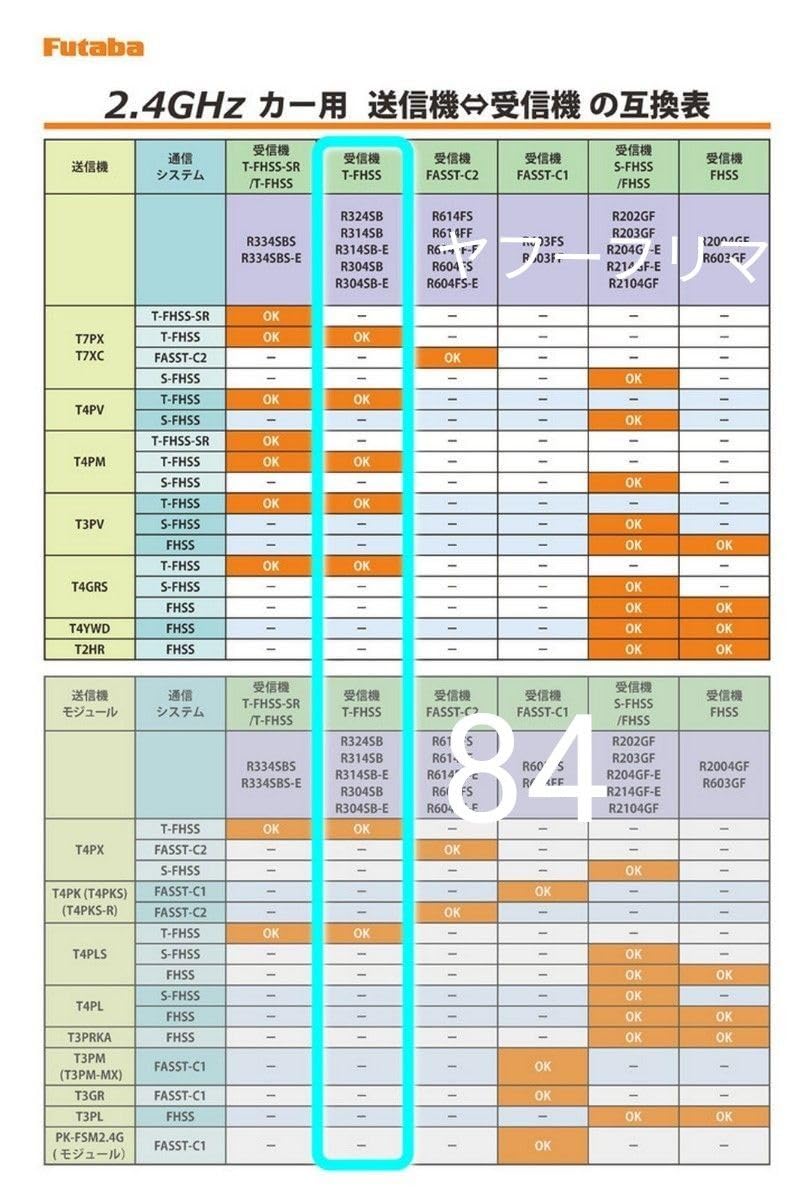 Amazon.co.jp: フタバ R314SB-E 受信機 アンテナレス レシーバー