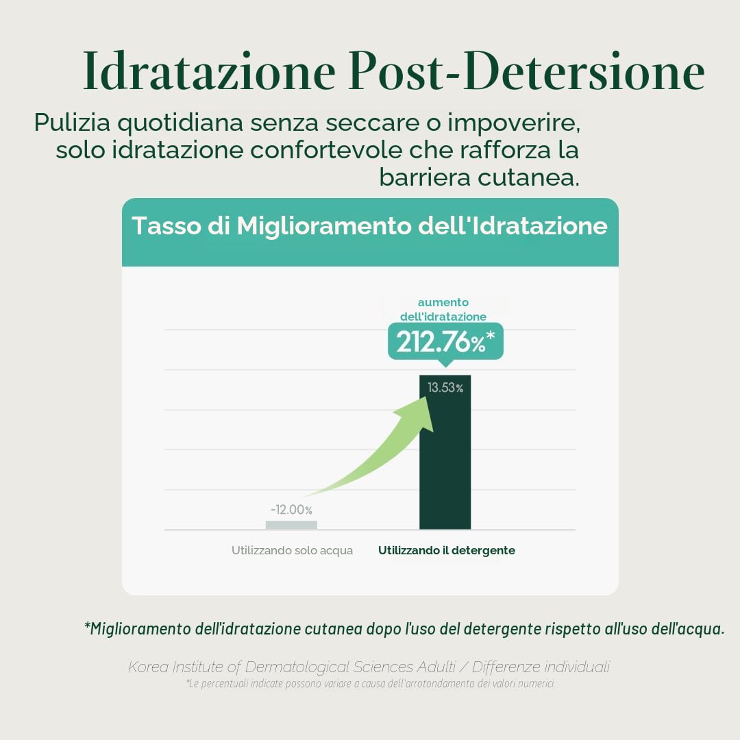 PURITO Mighty Bamboo Panthenol Detergente Viso, Delicato Detergente Idratante per Pelle Sensibile, Detergente Viso Vegano e Non Testato sugli Animali 150ml / 5,07 fl. Oz.