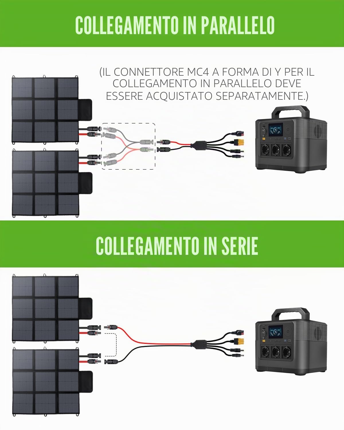 Pannellosolare pieghevole da 200 W, cavo da 3 m, caricatore IP67, impermeabile e antipolvere, alta efficienza di conversione 22%, portatile, alimentazione solare