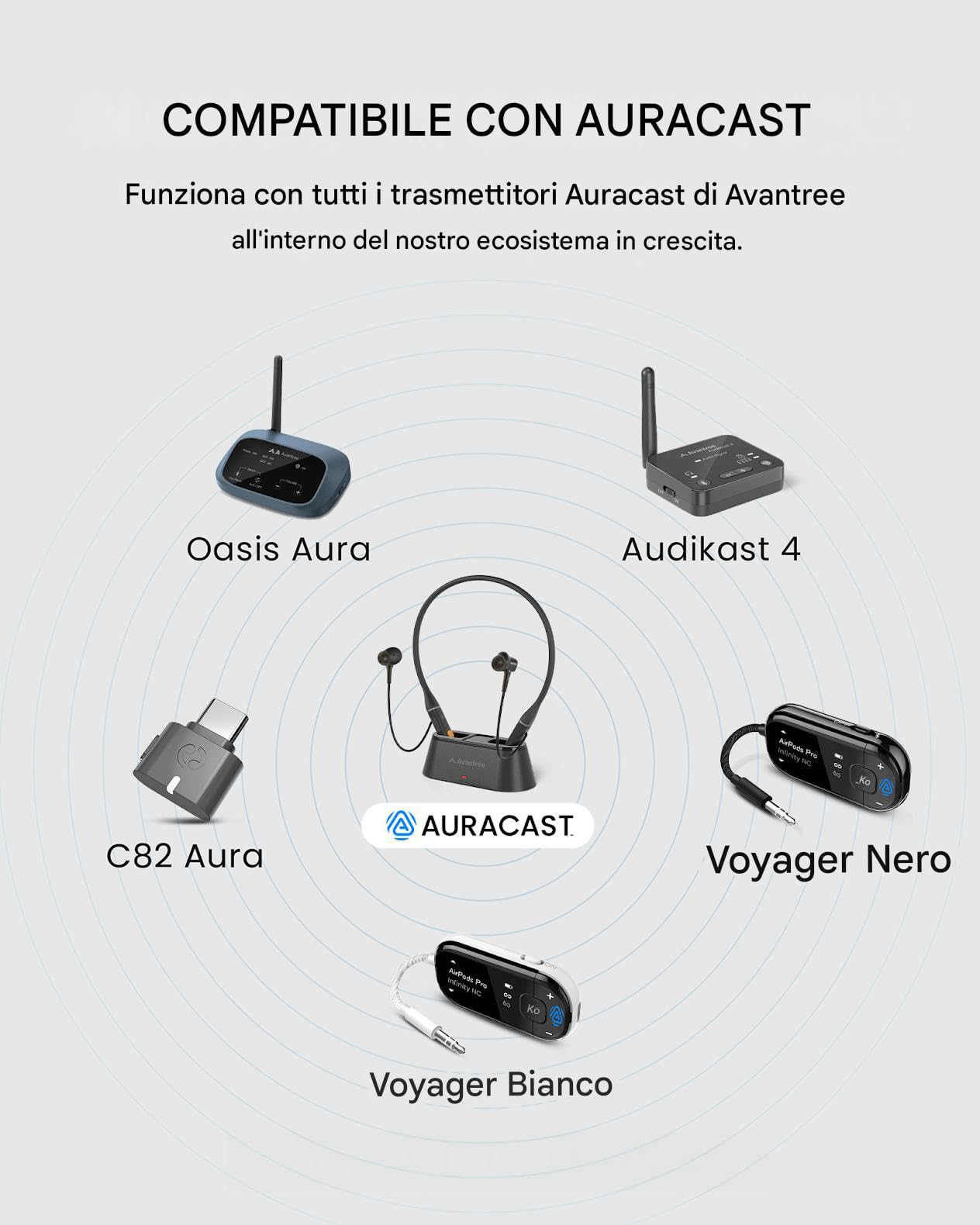 Avantree Loop – Auracast & Bluetooth Auricolari con Audio a Bassa Latenza, 3 Modalità EQ con Voice Clear, Cuffie In-Ear con Archetto da Collo Comode per TV, PC, Telefono e Ascolto Quotidiano