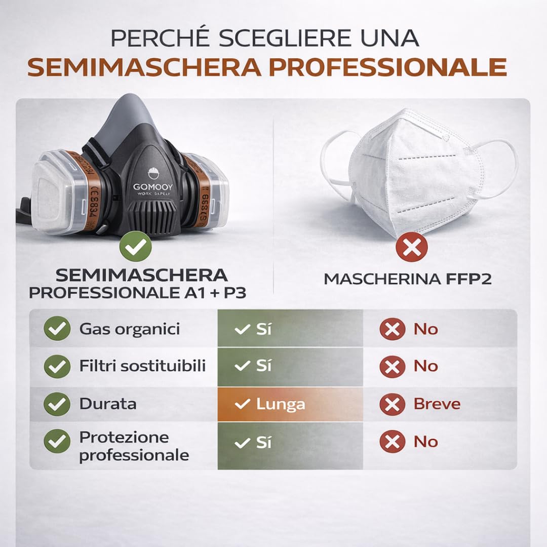 Goomoy Maschera Antigas Semimaschera Riutilizzabile con Doppio Filtro ai Carboni Attivi 8 Filtri di Ricambio Inclusi Protezione Gas Vapori Polveri Certificazione CE EN 140 Verniciatura Saldatura