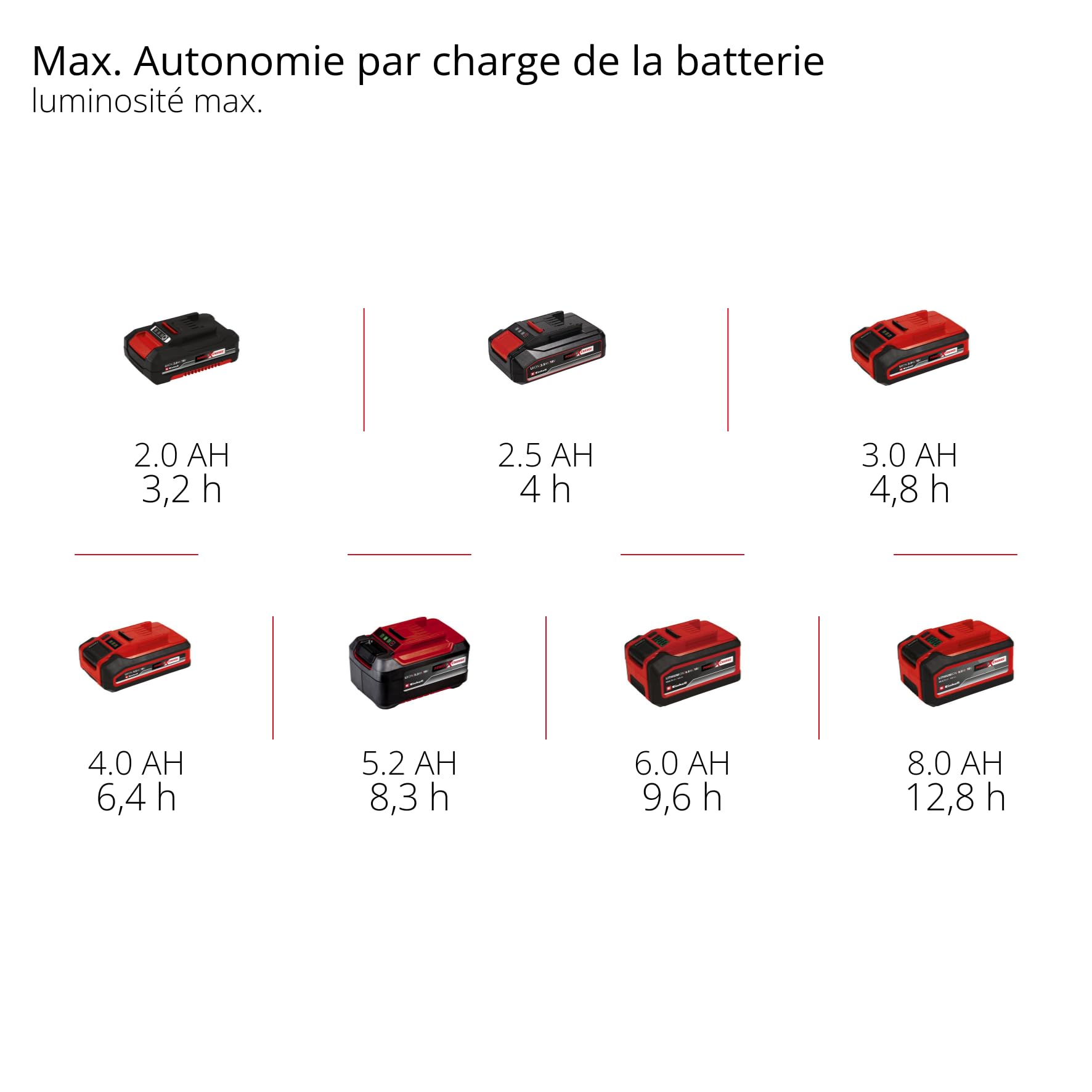 Einhell Outdoor Lampada a batteria GC-OL 18/1500 Li-Solo Power X-Change (18 V, 1500 lm, 7000 K, portata 4 m, testata orientabile, 3 stadi di illuminazione, batteria esclusa)