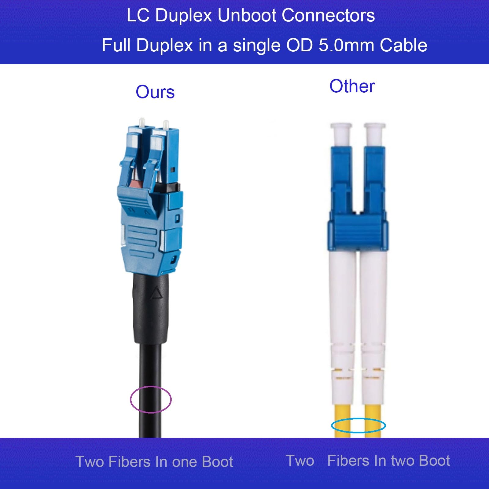 OS2 Duplex Uniboot 2Core LC a LC TPU corazzato OD-5mm UPC cavo patch ottico modalità singola 9/125um compatibile router server One End Pull Eye con bobina Lunghezza del cavo 200