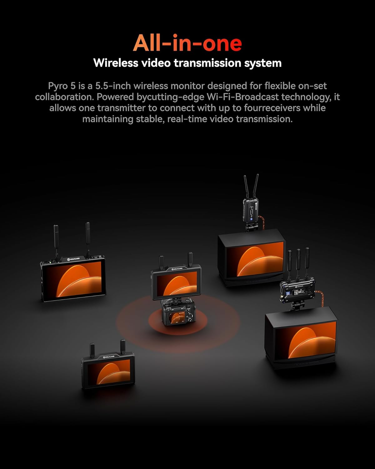 Hollyland Pyro 5 Wireless Video Transmitter & Receiver & 5.5 inch Camera Field Monitor HDMI & SDI 1300ft Range, 60ms Latency Auto Dual-Band Hopping with Waveform, LUTs, Recording, Vector Scope