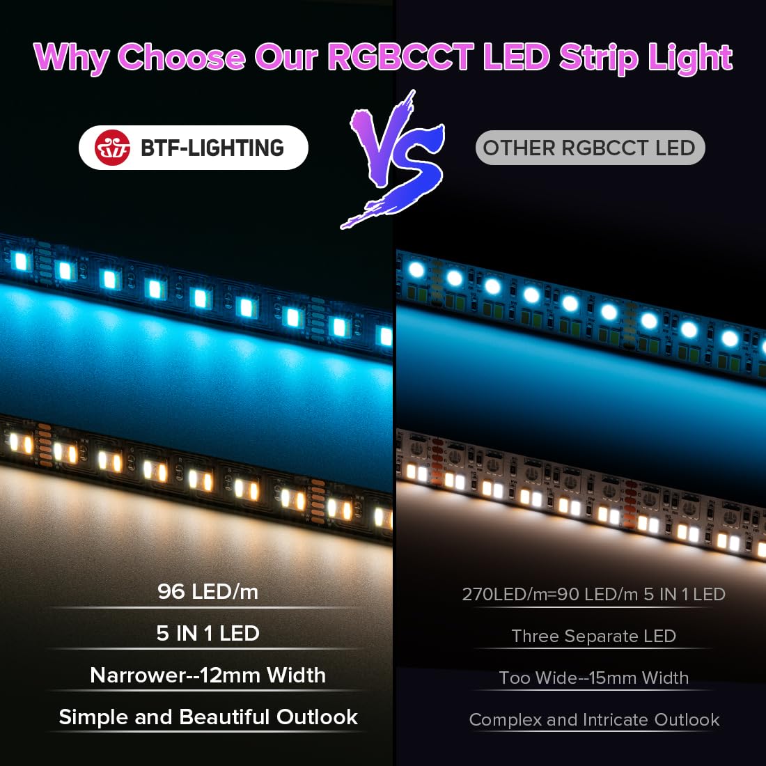 BTF-LIGHTING RGBCCT 5 kolorów w 1 5050SMD taśma LED DC24 V 5 m 96 LED/m 480 diod LED RGB + ciepła biel + zimna biel czarna PCB IP30, niewodoszczelna, do dekoracji wnętrz (kontroler i zasilacz nie