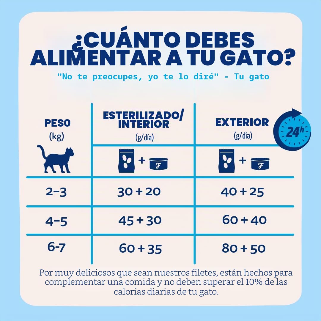 Edgard & Cooper Comida Húmeda para Gatos Adultos (Atún, 70g x 24) - Filetes Sin Cereales, Ingredientes Naturales, Carne Fresca - para Gatos Esterilizados y Activos