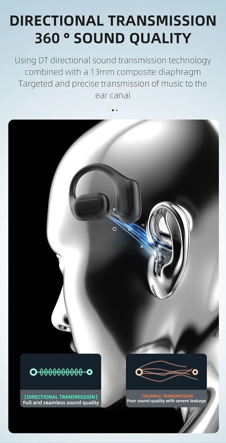 Diagram showing directional sound transmission technology for 360 degree sound quality