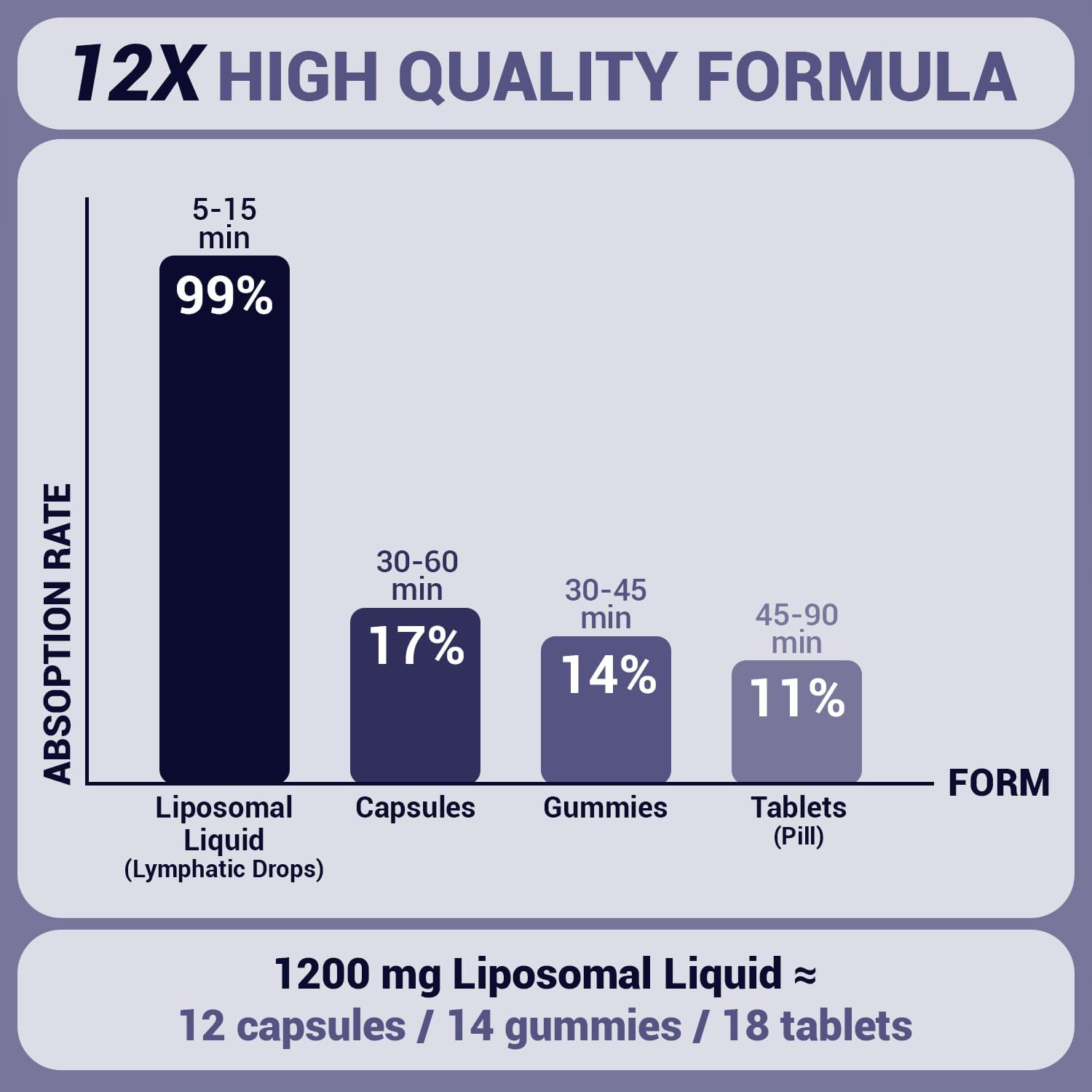 Lymphatic Drainage Drops 2 fl oz (60 mL), Natural Blend with Elderberry, Burdock Root, Dandelion & Echinacea | Herbal Support - Image 4