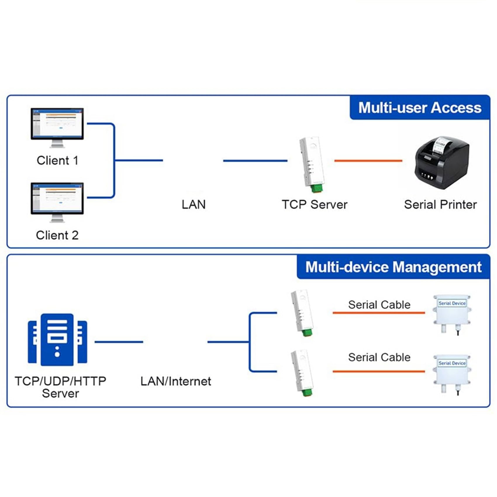 10X RS485-zu-Ethernet-Konverter, Winziger Serieller Server -DR134, Unterstützt UDP/HTTP/DHCP/DNSP, Modbus RTU