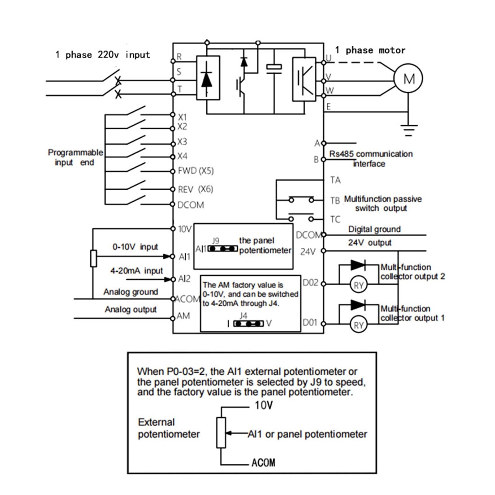 Frequenzumrichter (VFD), VFD-Wechselrichter 1,5 kW/2,2 kW/Frequenzumrichter, Ph, 220 Eingänge und Ausgänge, einphasiger VFD-Konverter mit Drehzahlregelung(2.2kw(3HP))