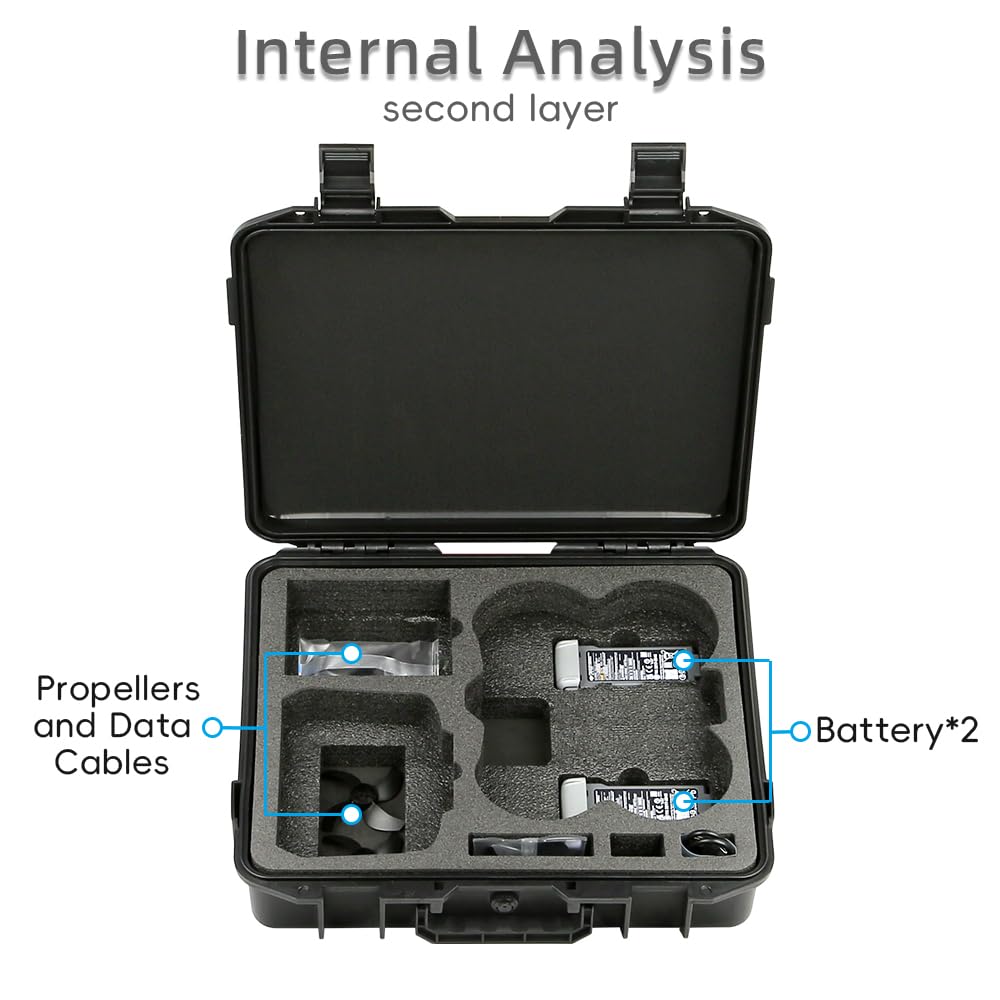 Avata 360 Etui, wodoodporna twarda torba przenośna do DJI Avata 360 z pilotem RC 2, przenośna torba do przechowywania, torba podróżna do akcesoriów DJI Avata 360 Fly More Combo