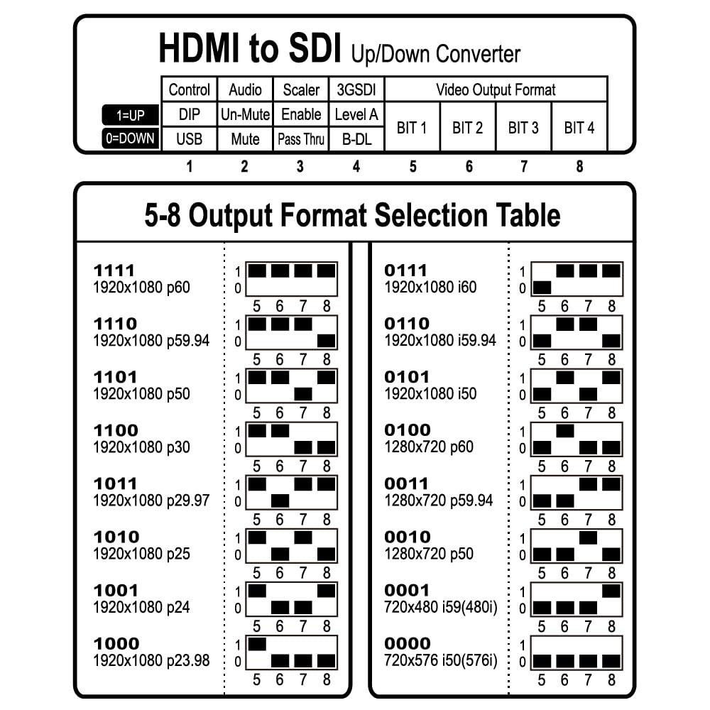 Amazon.co.jp: MEDIAEDGE メディアエッジ VideoPro HDMI to SDI