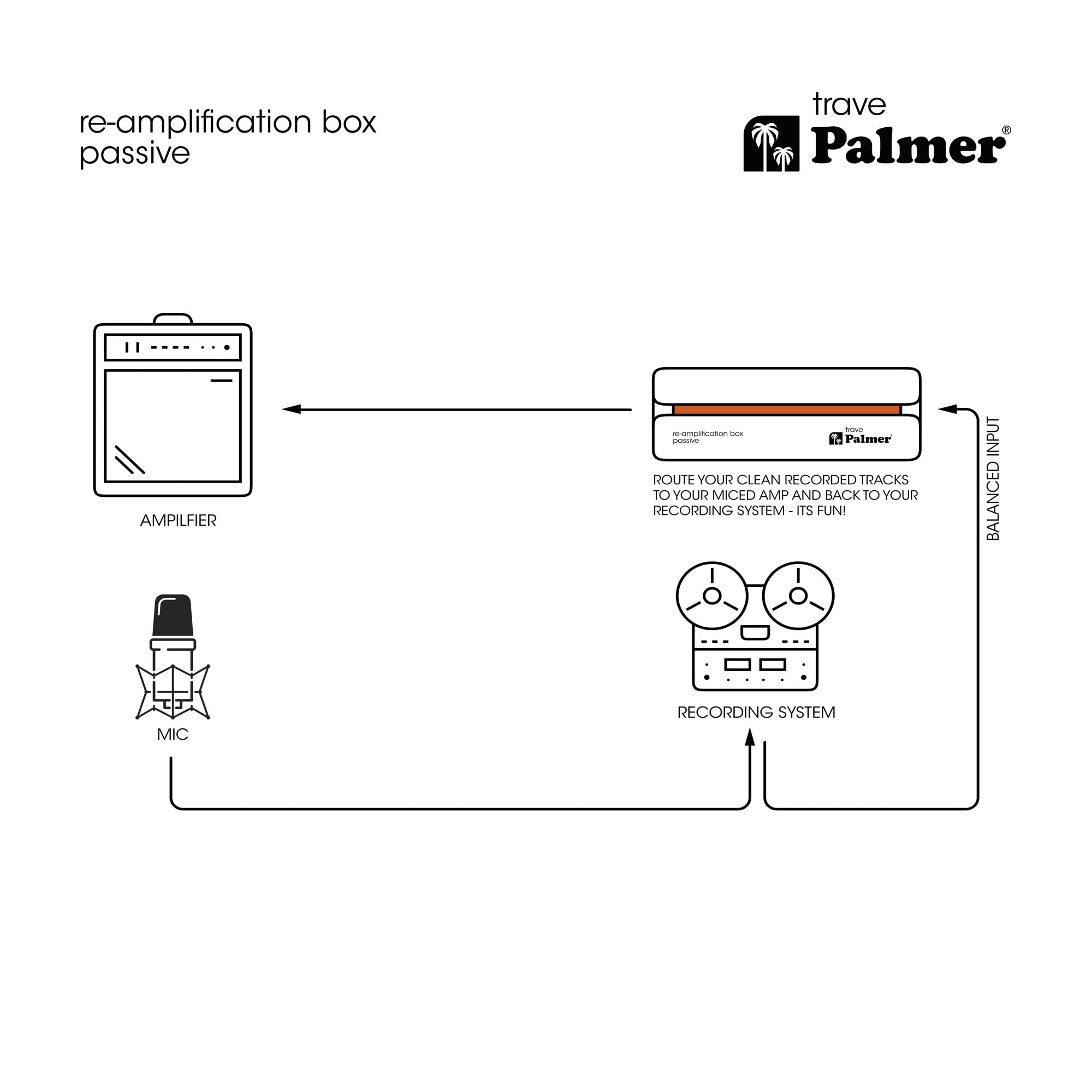 Palmer RIVER trave - Caja de re-amplificación pasiva