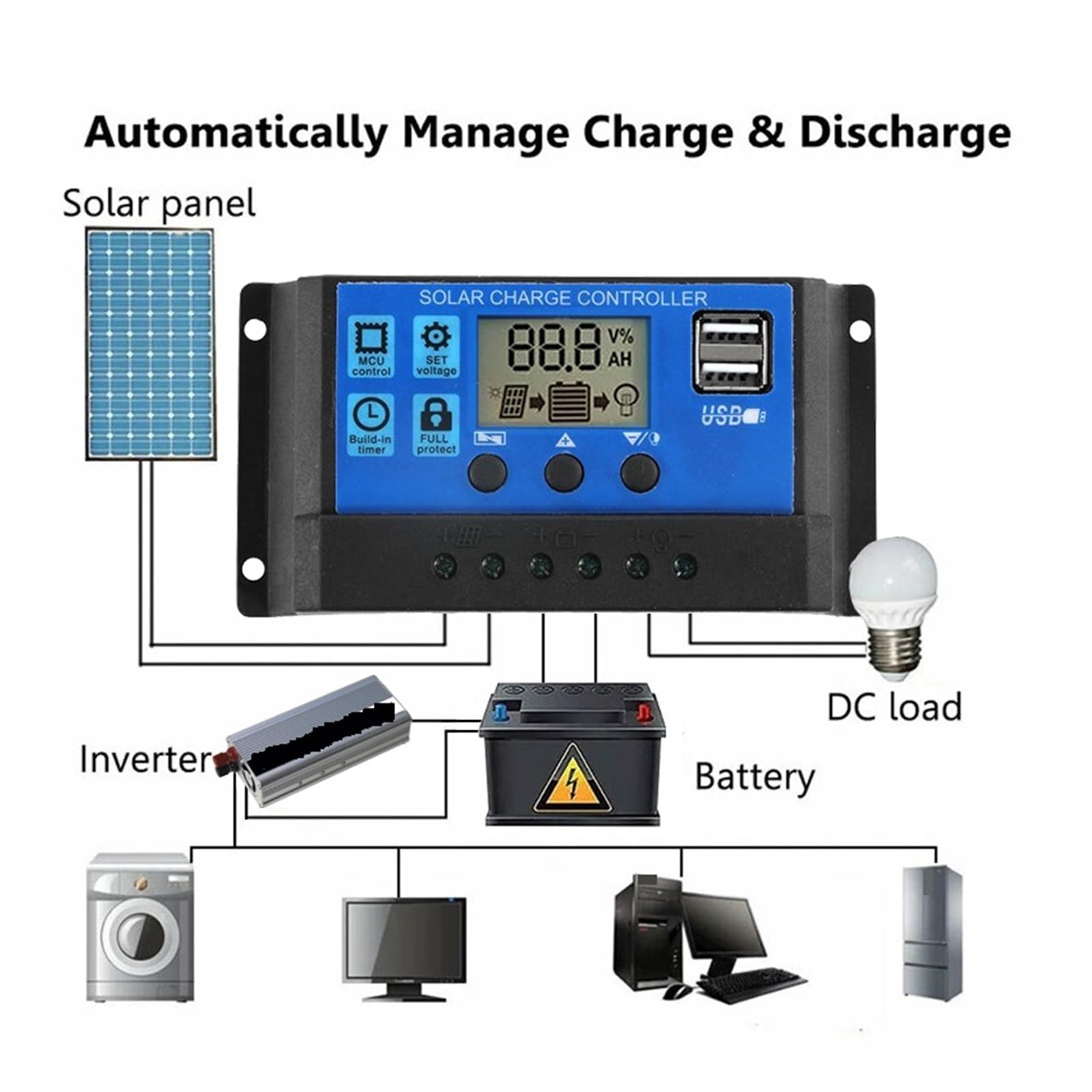 200W zestaw paneli słonecznych z kontrolerem przenośna ładowarka słoneczna do akumulatora bankowego samochód kempingowy łódź RV płyta słoneczna(200W 30A Controller)