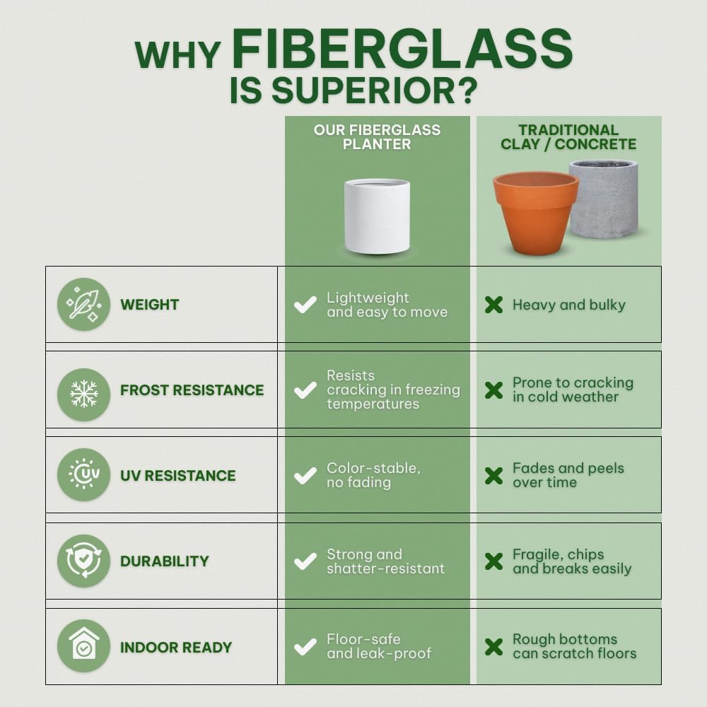 Wil & Vic 89s - 15.7" H x 15.7" Dia (15.7" Pot Opening) Mars Fiberglass Planter, Sphere Indoor and Outdoor Plant Pot with Drainage Hole, Lightweight, Durable Minimalist Home Decor (White)