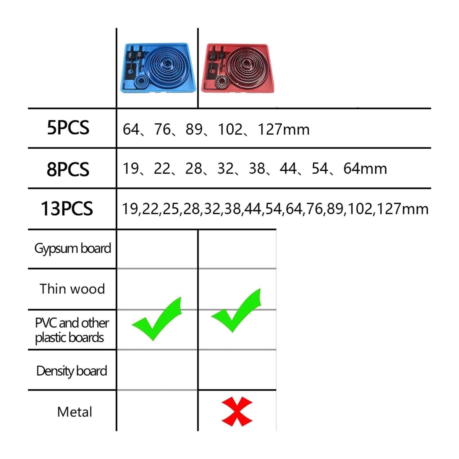 Kit sega a tazza, Set Di Seghe A Tazza Da 19-127 Mm, Punte Trapano A Corona For Legno, For Pannelli In Cartongesso, PVC, Plastica, Ad Alta Densità, Utensili For La Lavorazione Del(Blue 8PCS 19-64mm)