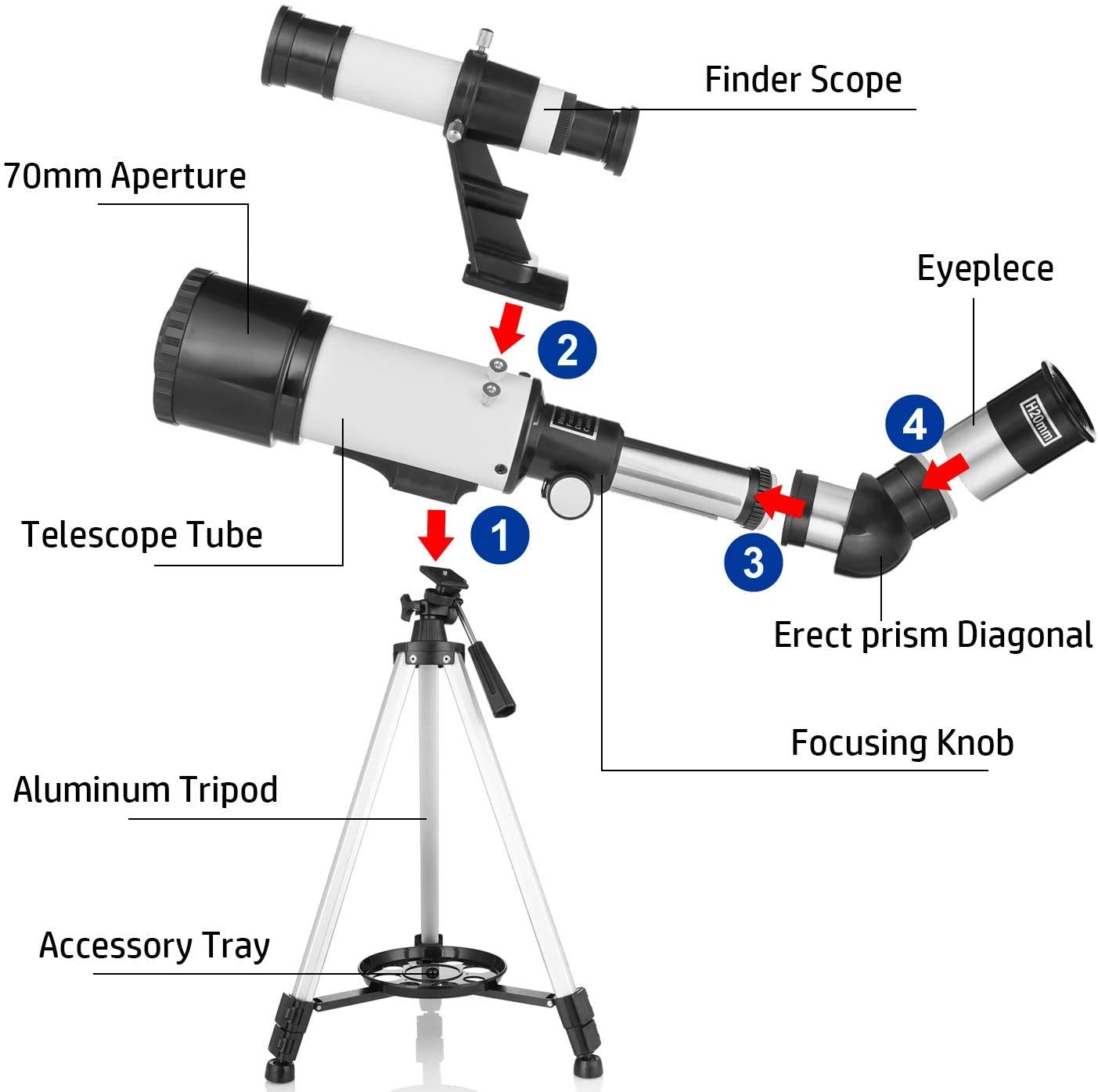Complete Guide On Parts Of Telescope: Names, Functions Diagram